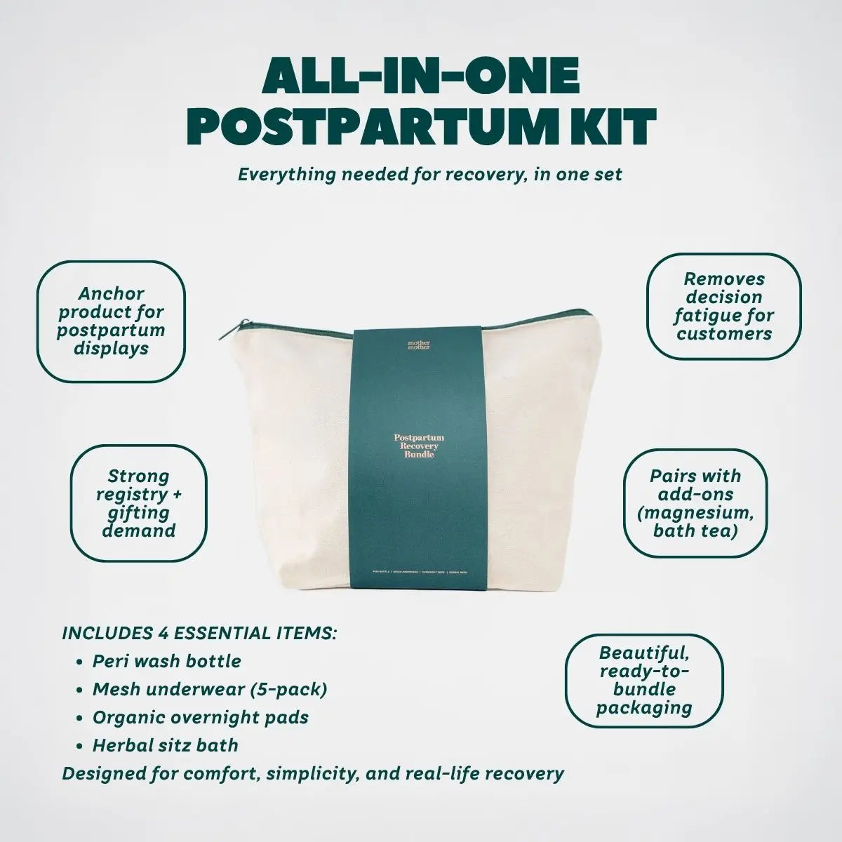 Mother Mother Postpartum Recovery Bundle — All-in-One Care Kit